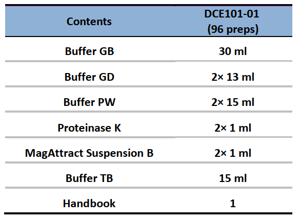 CD Magnetic Animal Genomic DNA Kit-Components